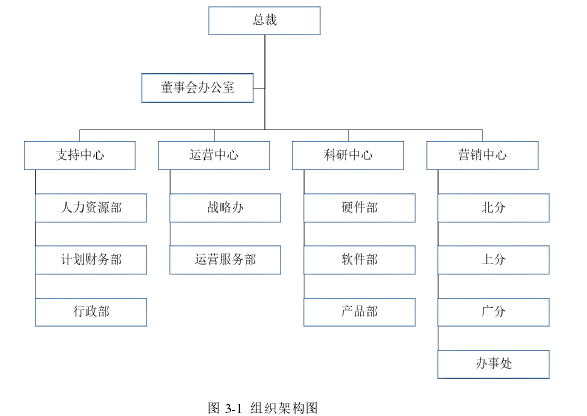 图 3-1  组织架构图 