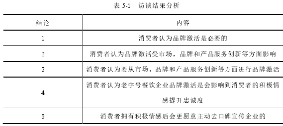 表 5-1   访谈结果分析 