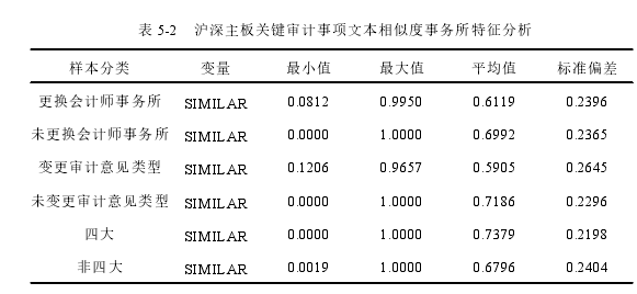 表 5-2 沪深主板关键审计事项文本相似度事务所特征分析