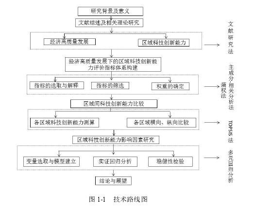 图 1-1 技术路线图