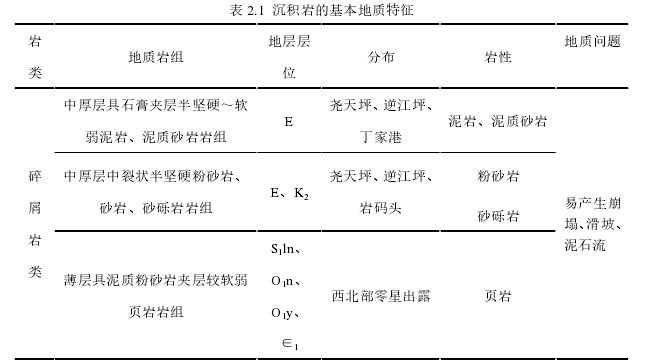 表 2.1 沉积岩的基本地质特征 