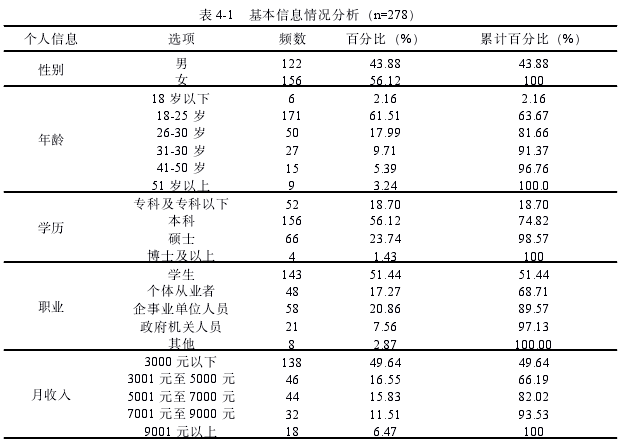 表 4-1 基本信息情况分析（n=278）