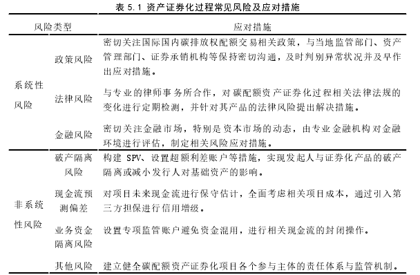 表 5.1 资产证券化过程常见风险及应对措施 