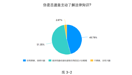 图 3-2