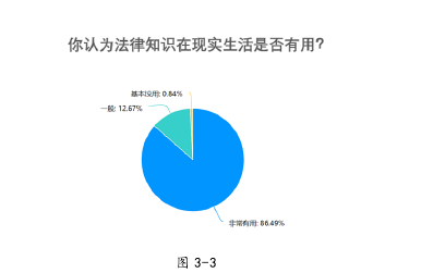 图 3-3