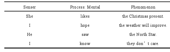 Table 3-2Structure of Mental Process