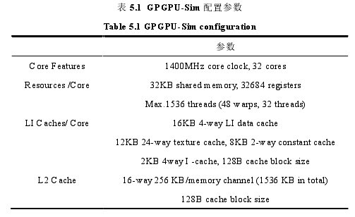 表 5.1 GPGPU-Sim 配置参数 