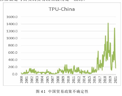 图 4.1 中国贸易政策不确定性