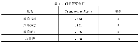 表 4-1 问卷信度分析