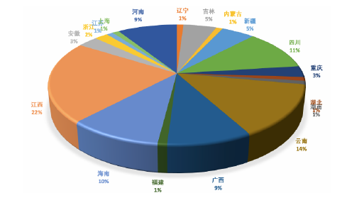 图13： 100个案例的地区分布