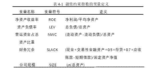 表 4-1 融资约束指数的变量定义