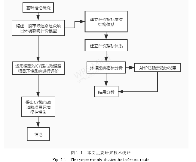 图 1.1  本文主要研究技术线路 