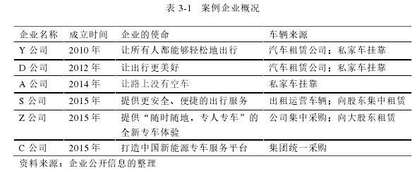 表 3-1   案例企业概况 