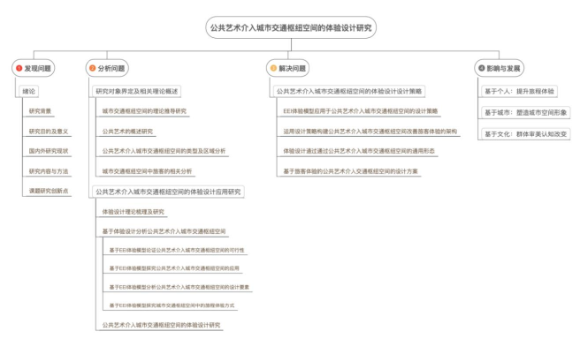 图 1-1 论文研究框架(来源:笔者自绘)