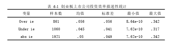 表 6-1 创业板上市公司投资效率描述性统计