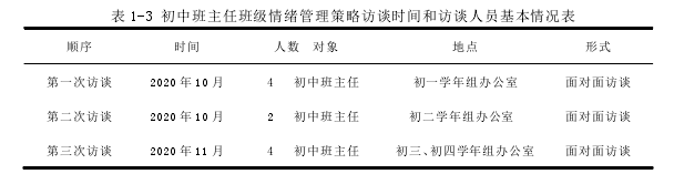 表 1-3 初中班主任班级情绪管理策略访谈时间和访谈人员基本情况表