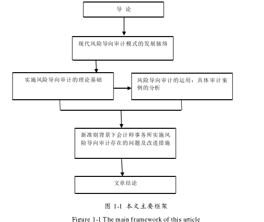 图 1-1  本文主要框架 