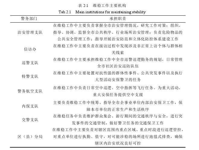 表 2.1   维稳工作主要机构 