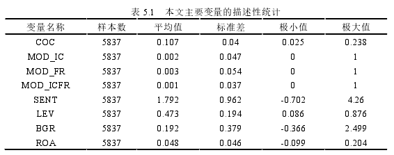 表 5.1   本文主要变量的描述性统计 