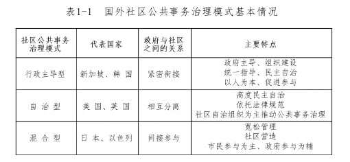表1-1  国外社区公共事务治理模式基本情况 
