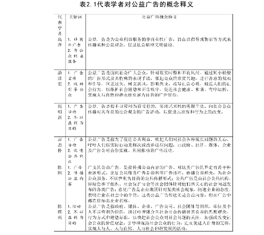 表2.1代表学者对公益广告的概念释义