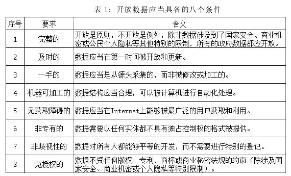 表 1：开放数据应当具备的八个条件
