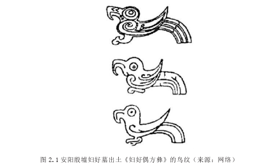 图 2.1 安阳殷墟妇好墓出土《妇好偶方彝》的鸟纹(来源:网络)