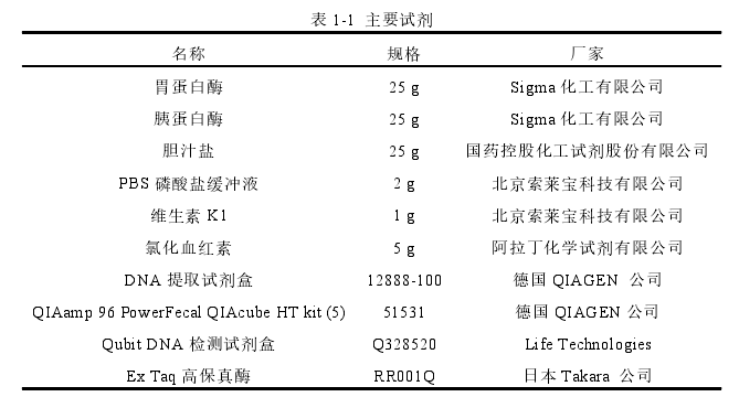 表 1-1 主要试剂