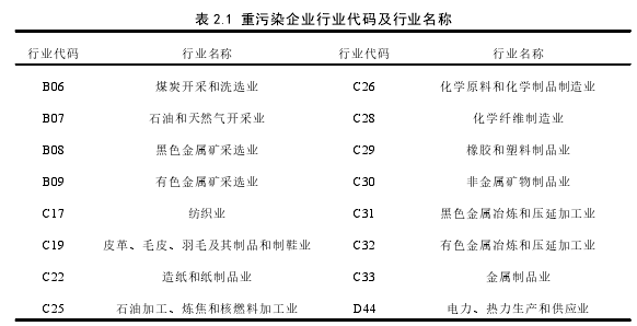 表 2.1 重污染企业行业代码及行业名称
