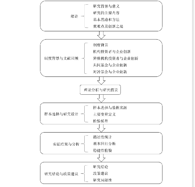 图 1-1 本文研究框架