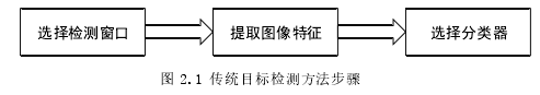 图 2.1 传统目标检测方法步骤 