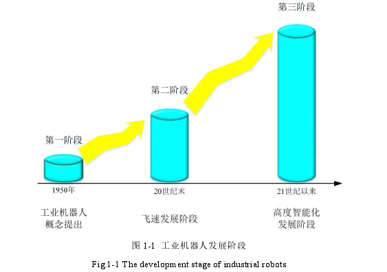 图 1-1  工业机器人发展阶段 