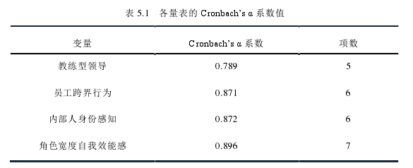表 5.1   各量表的 Cronbach’s α 系数值 