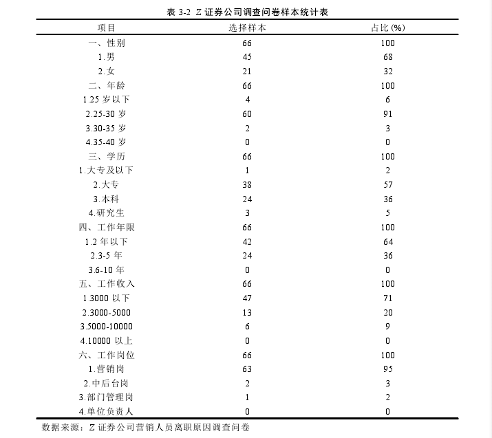 表 3-2 Z 证券公司调查问卷样本统计表
