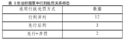 涉第三方支付侵财犯罪的定性问题研究