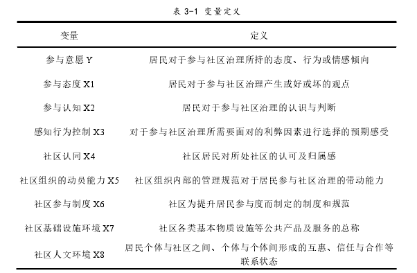 表 3-1 变量定义 