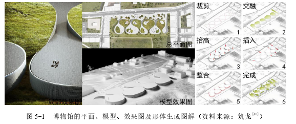 图 5-1 博物馆的平面、模型、效果图及形体生成图解(资料来源:筑龙