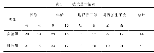 表 1 被试基本情况
