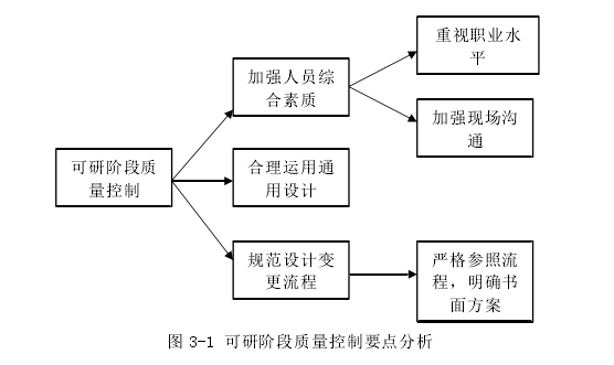 图 3-1 可研阶段质量控制要点分析