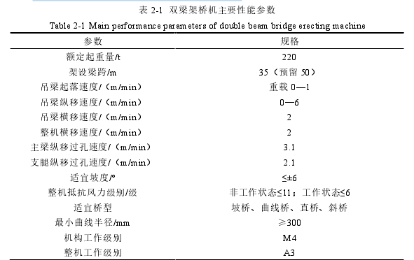表 2-1 双梁架桥机主要性能参数