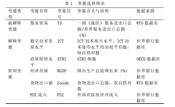表 1 变量选择情况