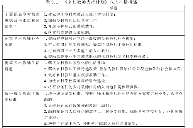 表 3.1 《乡村教师支持计划》八大举措概述