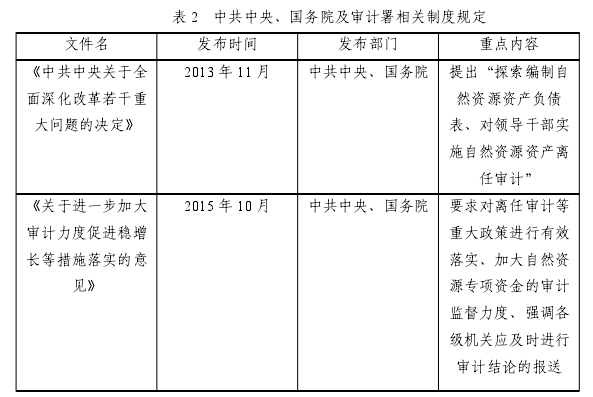 表 2 中共中央、国务院及审计署相关制度规定