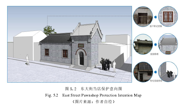 图 5.2  东大街当店保护意向图 