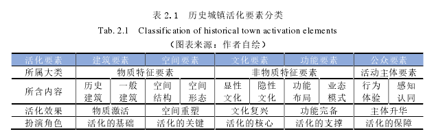 图 2.4  触媒的作用原理 图 2.5  城市设计的触媒书籍图片