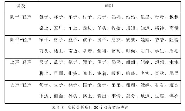 表 2.3 实验分析所用 80 个双音节轻声词