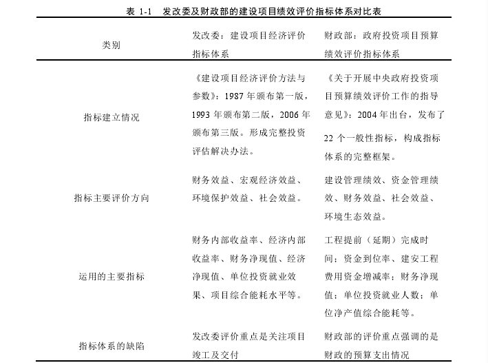 表  1-1   发改委及财政部的建设项目绩效评价指标体系对比表 