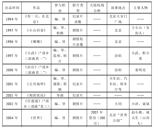 （一）参与创作作品