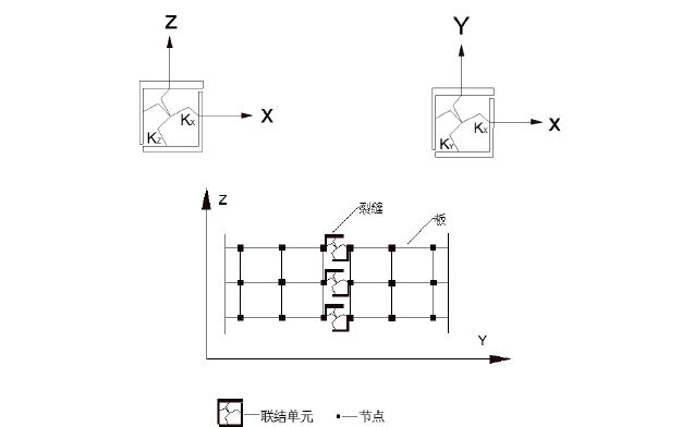 图 2.1  裂缝和弹簧单元模型 