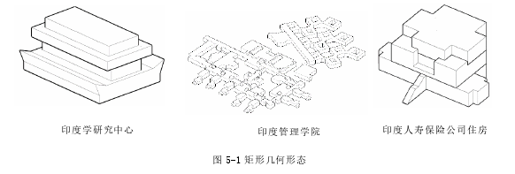 图 5-1 矩形几何形态